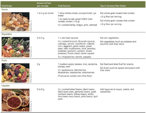 nutrition exam 2 quizlet